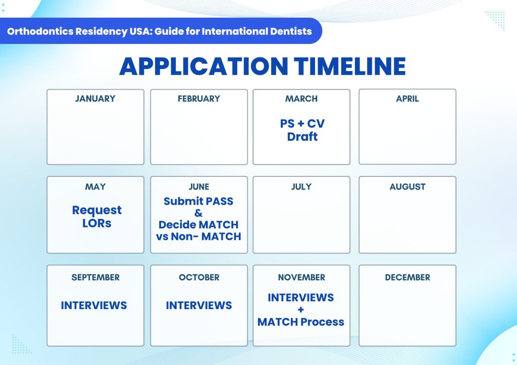 Application timeline for PASS or dental residency or Othodontic residency